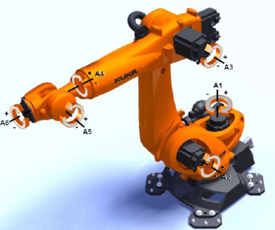 六關(guān)節(jié)工業(yè)機器人各關(guān)節(jié)正負方向的定義方法