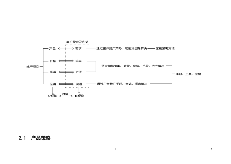茶葉專業(yè)批發(fā)市場商業(yè)房產(chǎn)營銷策劃方案