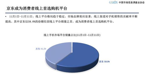 京東11.11服務(wù)支撐下5G消費(fèi)熱潮涌動(dòng)，市場調(diào)查與營銷策劃服務(wù)迎來增長機(jī)遇