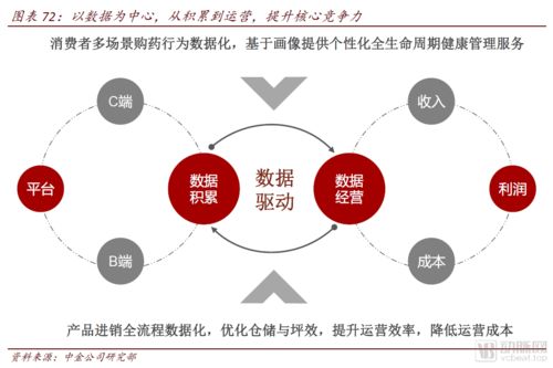 醫(yī)藥零售高毛利時(shí)代謝幕，全域互聯(lián)網(wǎng)銷售時(shí)代已來