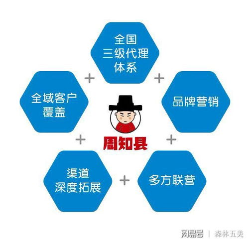 聚焦互聯(lián)網(wǎng)，賦能服務(wù)行業(yè) 林創(chuàng)眾合全國商業(yè)聯(lián)盟引領(lǐng)營銷未來