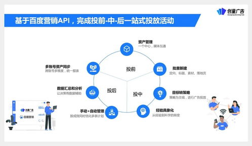 創(chuàng)量受邀參與營銷伙伴計(jì)劃API產(chǎn)品升級(jí)發(fā)布，助力廣告主實(shí)現(xiàn)降本增效與增量突破