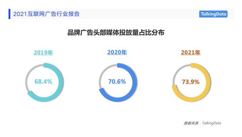 2021互聯(lián)網(wǎng)廣告行業(yè)報(bào)告發(fā)布 盤點(diǎn)廣告營銷新趨勢與互聯(lián)網(wǎng)銷售變革